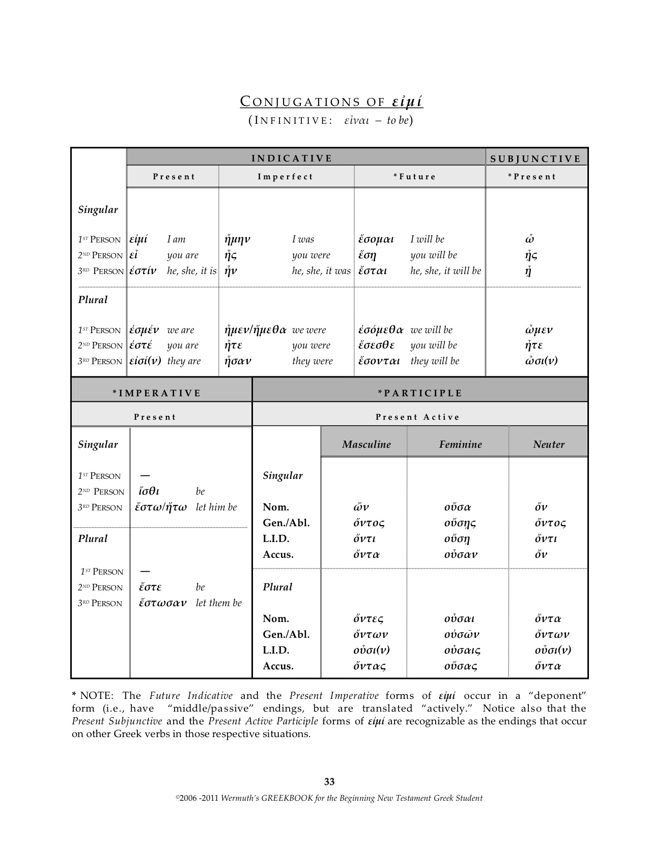 Latin Verb Conjugation Chart Pdf