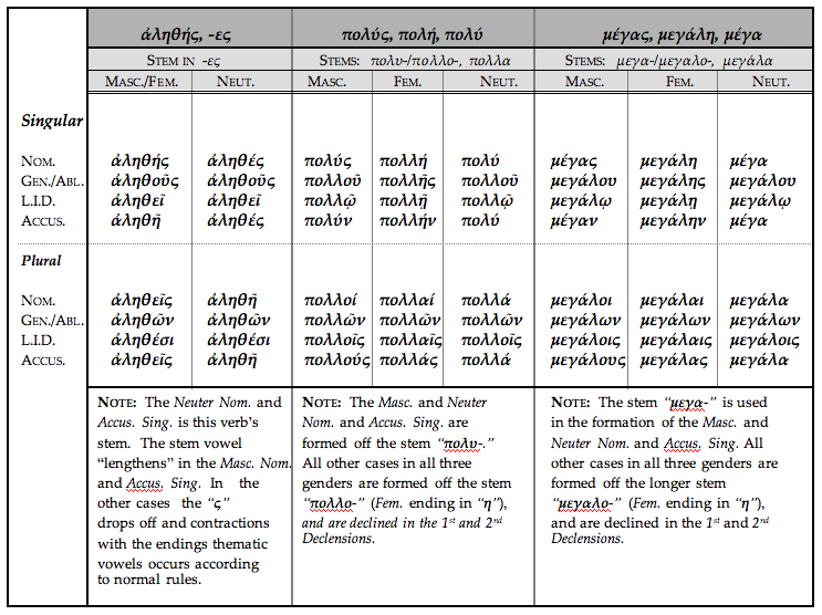 Adjectives Chart Pdf